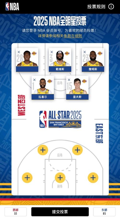 『吧友评选』🌟NBA新赛季25大球星:谁是第五中锋?