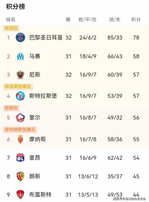 ⚔️欧冠第3轮首日积分榜:巴黎、国米、枪手9分前3 皇仁明晨出战