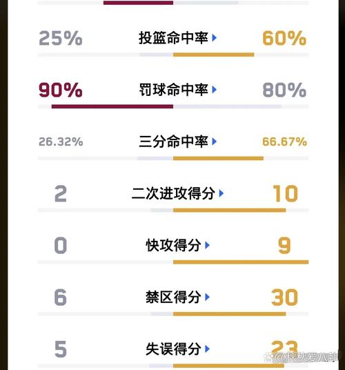 差点翻车了！骑士第四节被篮网打了38-23 25分领先一度缩小到1分