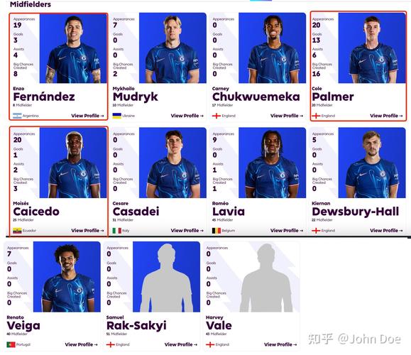 详细阅读:切尔西vs卡拉巴赫裁判名单:奥地利裁判塞巴斯蒂安-吉沙默执法 切尔西vs卡拉巴赫裁判名单:奥地利裁判塞巴斯蒂安-吉沙默执法