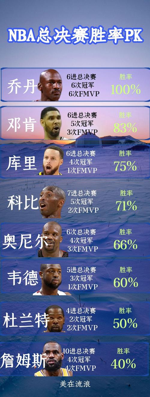 新赛季过去两周 得分榜依旧有7位球员场均得分超过30分！