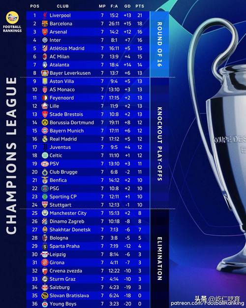 布鲁日3-3巴萨全场数据：射门10-22，射正6-6，控球率24%-76%