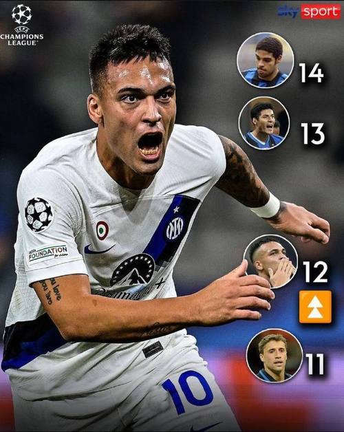 劳塔罗欧冠打进25球，追平克雷斯波并列阿根廷球员第三位