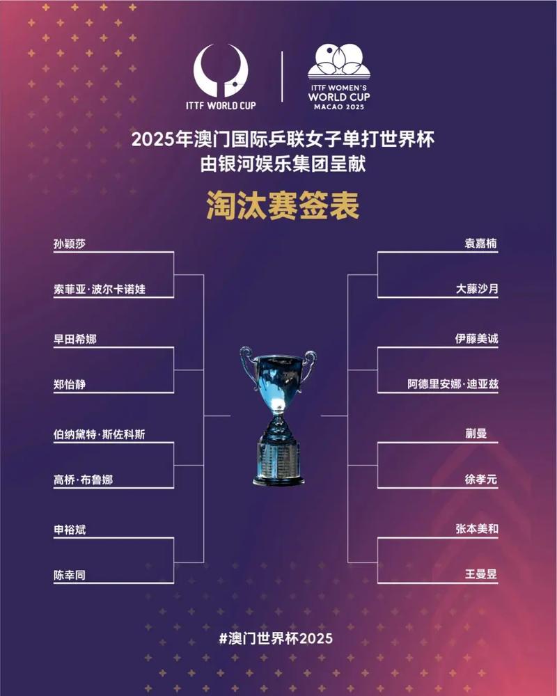 决赛才能相遇！官方：西与阿、法与英若进世界杯淘汰赛将不同半区